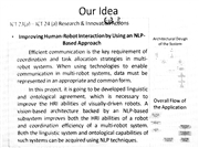 "AVRUPA BİRLİĞİ H2020 BİLGİ GÜNÜ” ETKİNLİĞİNDE SUNUM YAPILDI