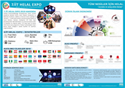 7. İİT HELAL EXPO VE 5. DÜNYA HELAL ZİRVESİ