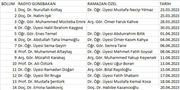 TRAKYA ÜNİVERSİTESİ İLAHİYAT FAKÜLTESİ VE RADYO GÜNEBAKAN’DAN “RAMAZAN ÖZEL” PROGRAMI