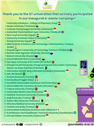 TRAKYA ÜNİVERSİTESİ “UI GREENMETRIC 2023 SIRALAMASI”NDA DÜNYA’NIN EN ÇEVRECİ 255. ÜNİVERSİTESİ OLDU