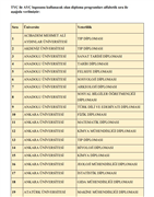 TRAKYA ÜNİVERSİTESİ TIP DİPLOMASINA AVRUPA VİZESİ