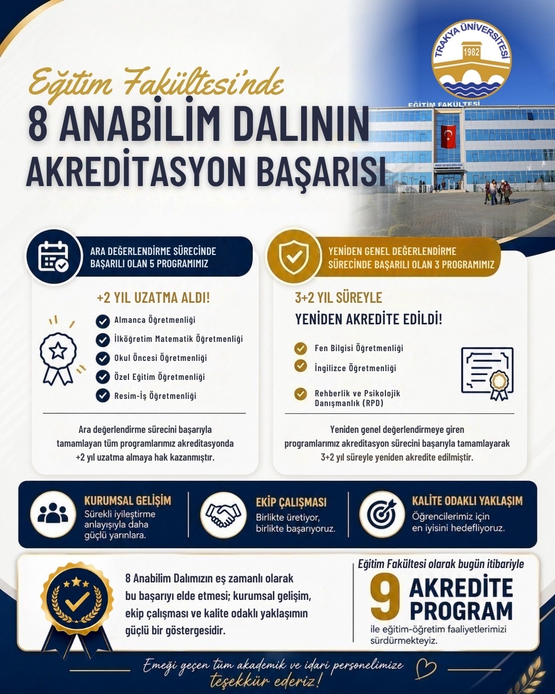 EĞİTİM FAKÜLTESİ’NDE 8 ANABİLİM DALININ AKREDİTASYON BAŞARISI
