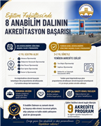 EĞİTİM FAKÜLTESİ’NDE 8 ANABİLİM DALININ AKREDİTASYON BAŞARISI