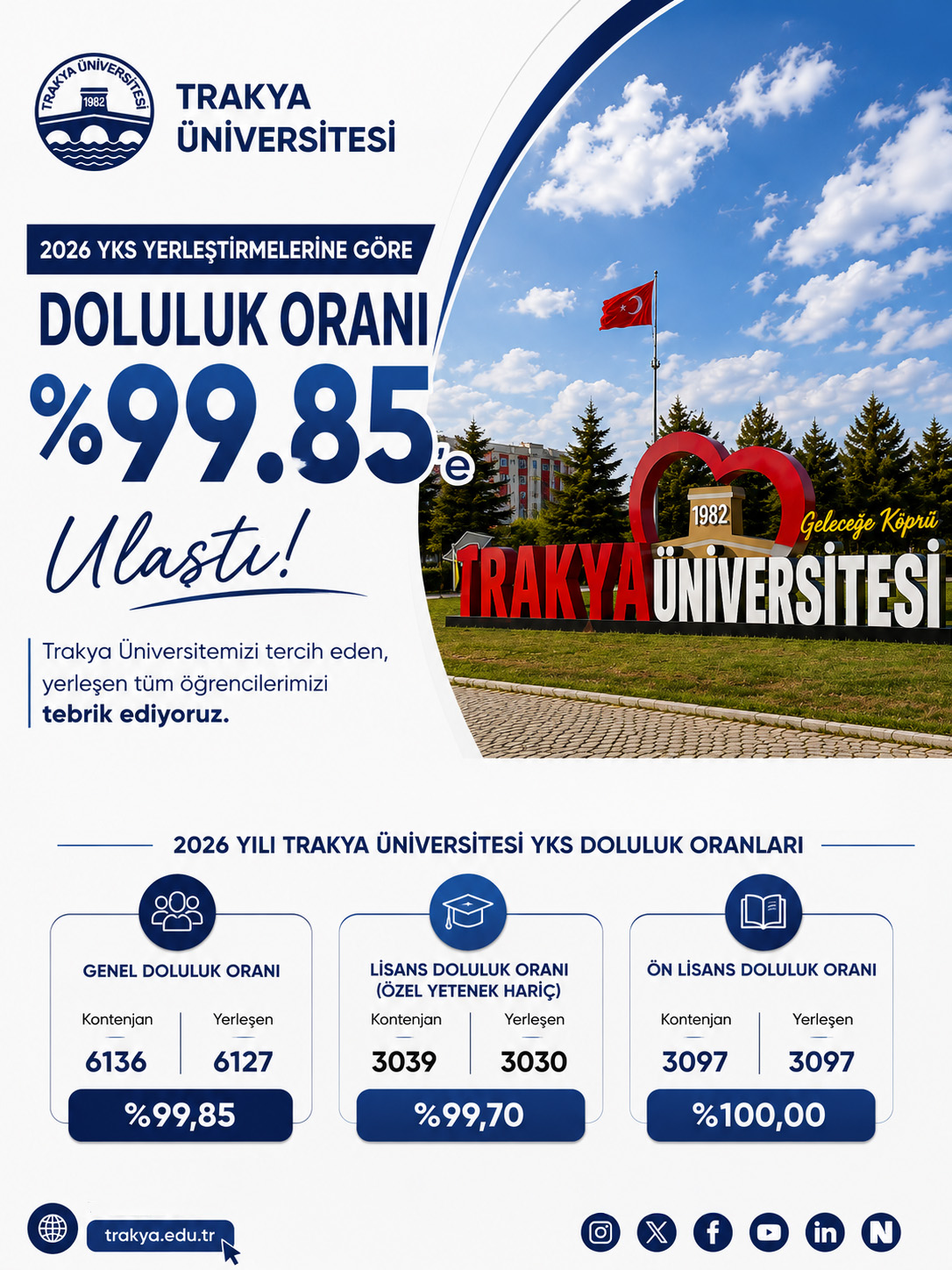 TRAKYA ÜNİVERSİTESİ 2026 YKS’DE YÜZDE 99,85 DOLULUĞA ULAŞTI