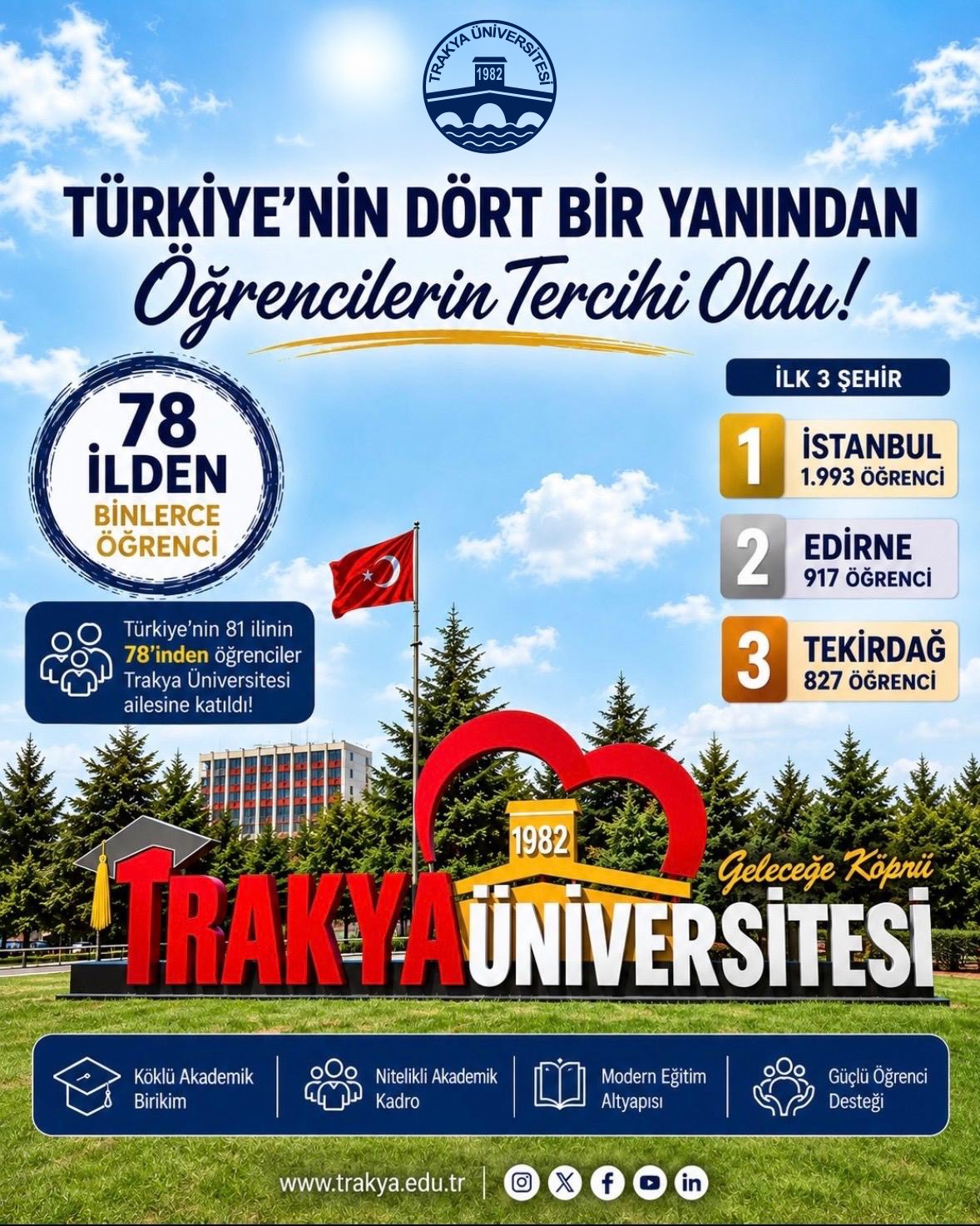 TRAKYA ÜNİVERSİTESİNE TÜRKİYE’NİN 78 İLİNDEN ÖĞRENCİ YERLEŞTİ