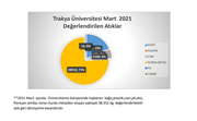 TRAKYA ÜNİVERSİTESİNDE SIFIR ATIK ÇALIŞMALARI…