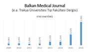 BALKAN MEDICAL JOURNAL’IN BÜYÜK BAŞARISI