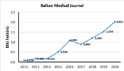 BALKAN MEDİCAL JOURNAL, BAŞARIYA DOYMUYOR