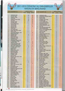 TRAKYA ÜNİVERSİTESİ MADALYALAR SIRALAMASINDA 10. SIRADA