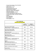 1. ULUSLARARASI BİYOSİSTEM MÜHENDİSLİĞİ (ICOBEN 2019) KONGRESİ