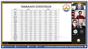 TRAKYA ÜNİVERSİTESİ EV SAHİPLİĞİNDE EDİRNE’NİN GELECEĞİ KONUŞULDU